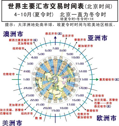 全球外汇交易时间！夏令时冬令时的区别！-【123财经导航】fx123.com