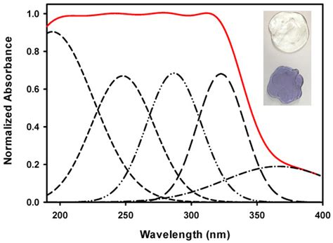 Effect of Rare-Earth Ions on the Optical and PL Properties of Novel ...
