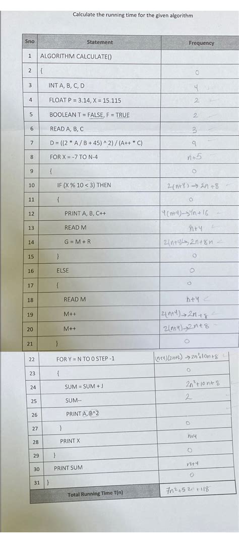 Image result for How to Calculate Running Time in Java Program
