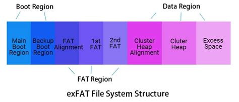 Reviewing Different Windows File Systems
