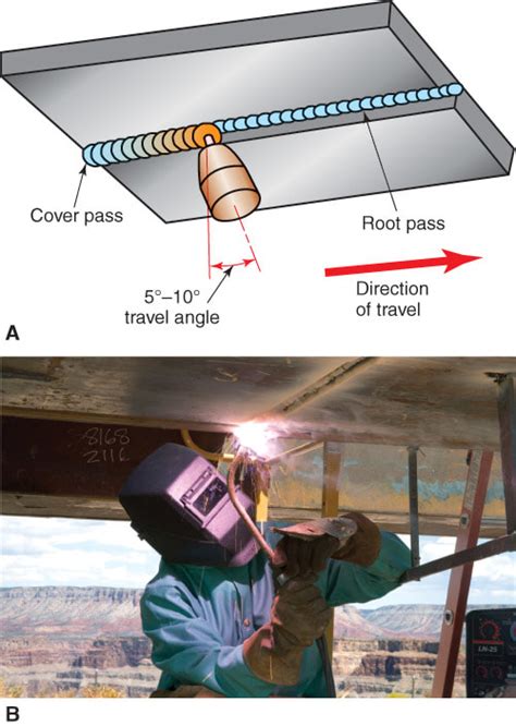 Image result for Overhead Welding Position