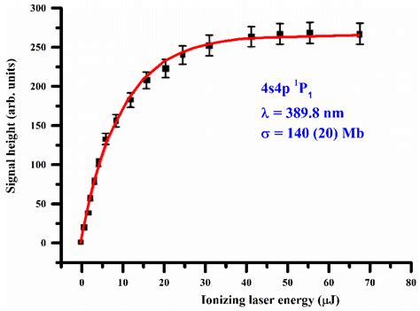 Measurement of Photoionization Cross-Section for the Excited States of ...