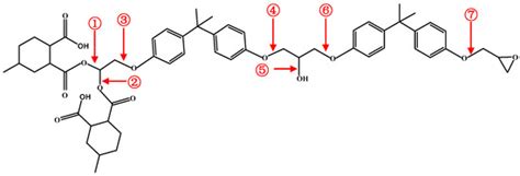 Thermal Decomposition Properties of Epoxy Resin in SF6/N2 Mixture