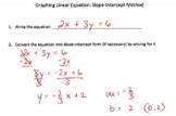Graphing Linear Equation Using Intercept Method 的图像结果