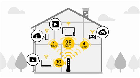 Fiber Internet Home Connection 的图像结果