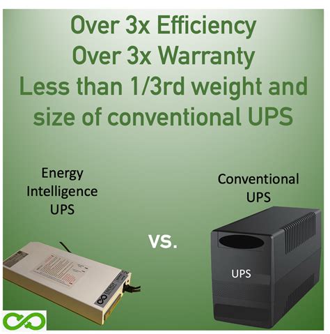"WHY" DC Power stations are better than UPS – Energy Intelligence Pvt. Ltd.