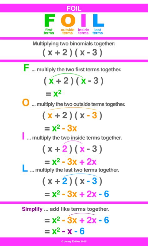 Image result for Foiling Math