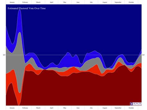 We aren’t witnessing the death of polling, no matter what the reports say