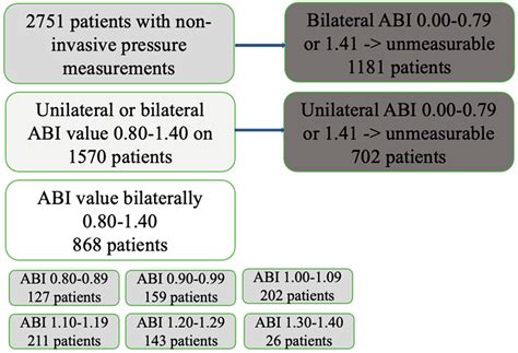 The Cardiovascular-Mortality-Based Estimate for Normal Range of the ...