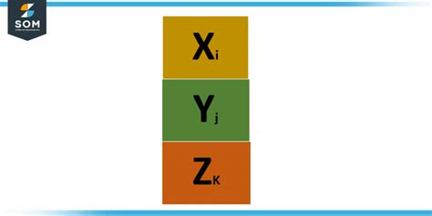 Subscript Math 的图像结果