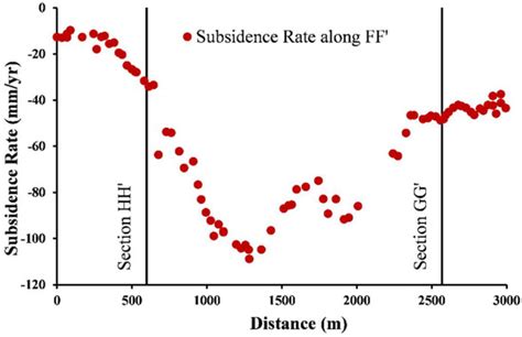 Distributed Scatterer InSAR Reveals Surface Motion of the Ancient ...