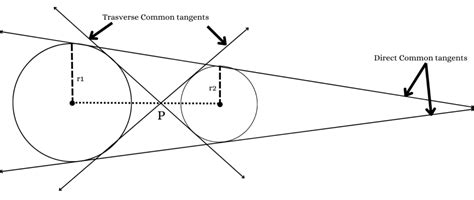 Image result for Math Expressions Real Life Examples