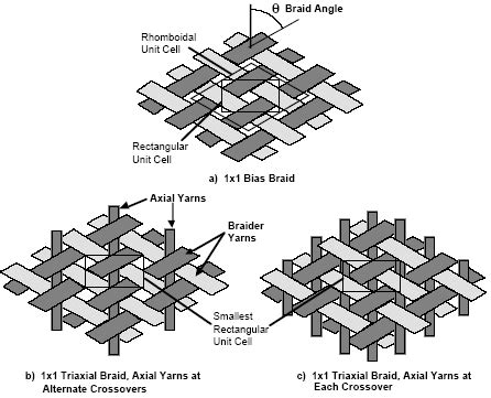 Image result for Textile Weave