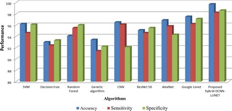 Image result for Comparing Algorithm Example