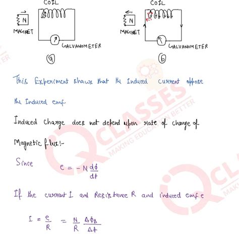 class12 ISC Physics Nootan Chapter Electromagnetic Induction