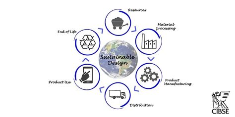 Sustainable Innovation: Embodied Carbon in New Zealands Building ...