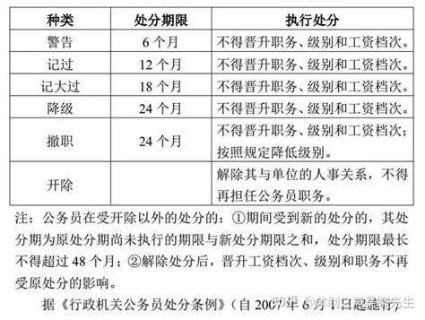 2022年度台州在职职工医疗互助保障待遇- 台州本地宝