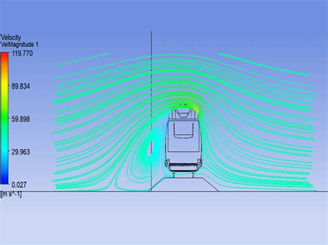 Aerodynamics simulation (CFD) - PROSE - Shaping tomorrow’s mobility