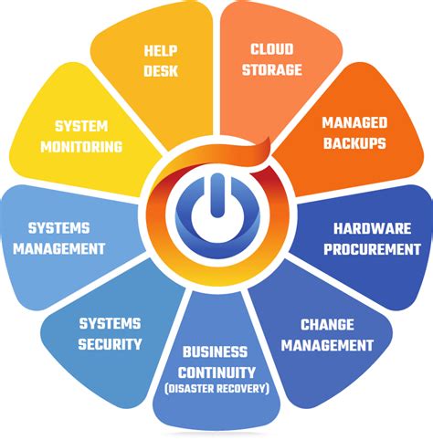 Computer Managed IT Support 的图像结果