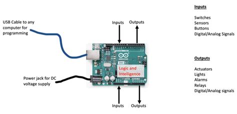 Image result for Arduino Tutorial S Point