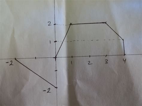 Convert into Unit Step to Unit Ramp Function 的图像结果