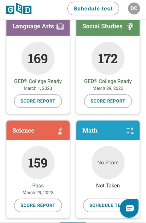 ready test vs GED scores : r/GED