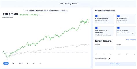 Algorithmic Trading Software Survey 的图像结果