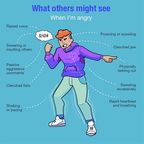Rezultat imagine pentru Sign Language Anger
