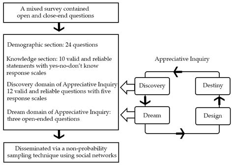 Antimicrobial Resistance and Community Pharmacists’ Perspective in ...