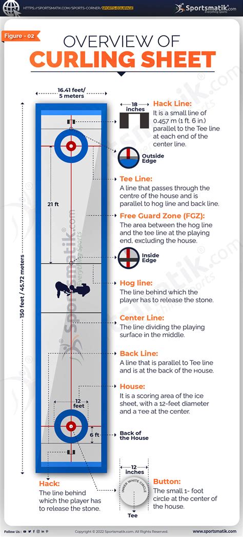 How Long Has Curling Been Around And Why Do We Love It