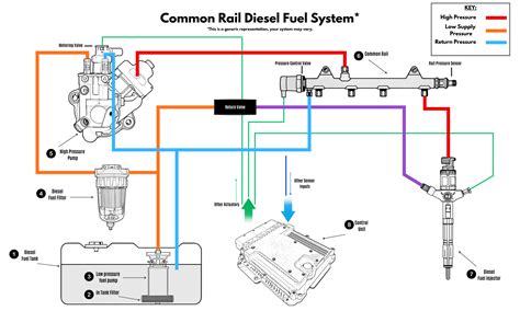 Fuel System Explained 的图像结果