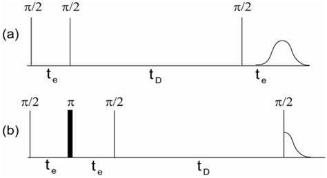 Materials | Special Issue : Diffusion in Micropores
