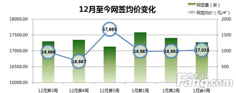 多区网签量现下跌趋势 广州二手房市场价格理性-广州房天下