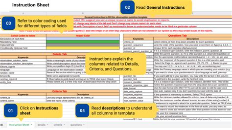 Creating Observation Without Rubric