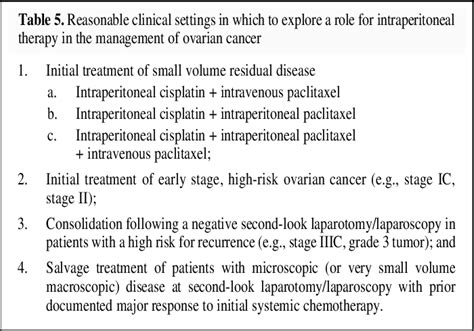 Image result for Intraperitoneal Injection Ovarian Cancer
