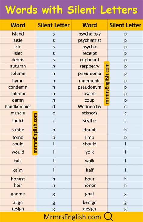 1000 Words with Silent Letter in English with Their Pictures - MR MRS ...