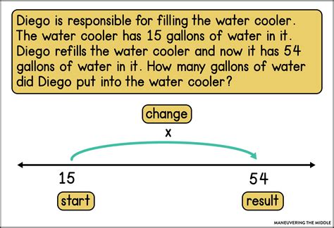 Image result for Using Open Number Lines