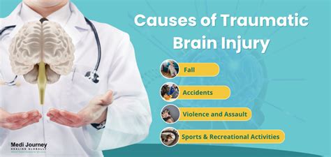 Traumatic Brain Injury (TBI): What it is, Types, Symptoms, and Treatment