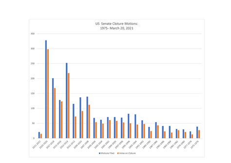 Filibuster Example 的图像结果