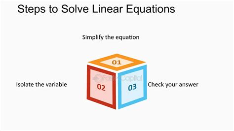 Applications of Solving a Linear Equation 的图像结果