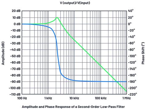 Image result for Bode Plot LTspice