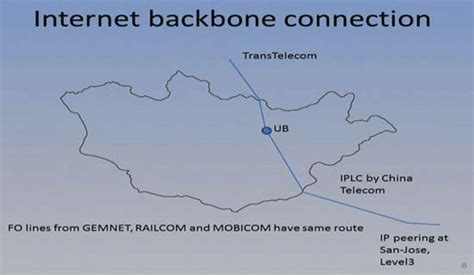 Backbone Connection 的图像结果