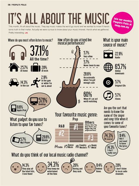 It’s All About The Music [infographic]