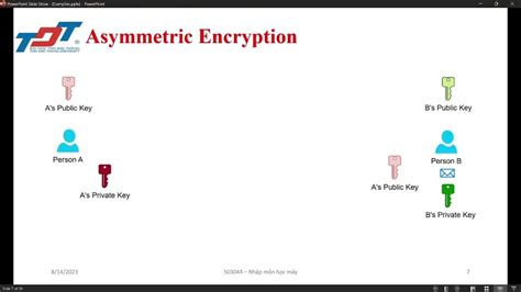 Image result for Security/Encryption