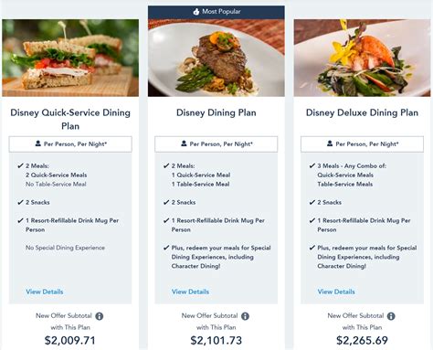 All About The Disney World Dining Plan - Disney Tips and Trips