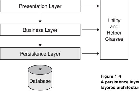 Image result for Interceptor Pattern Examples