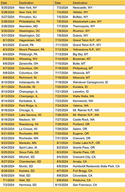 2024 Route — Illini 4000