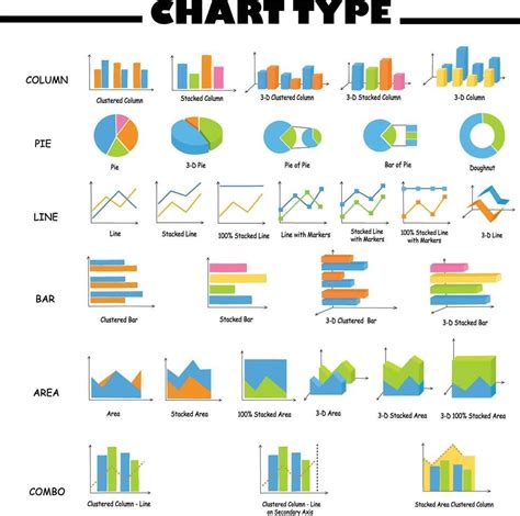 Image result for Different Graph Types Chart