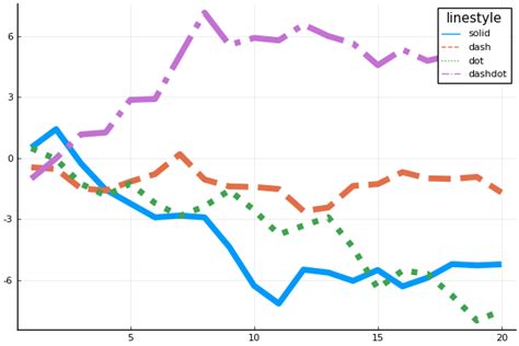 Image result for Python Plot Line Styles
