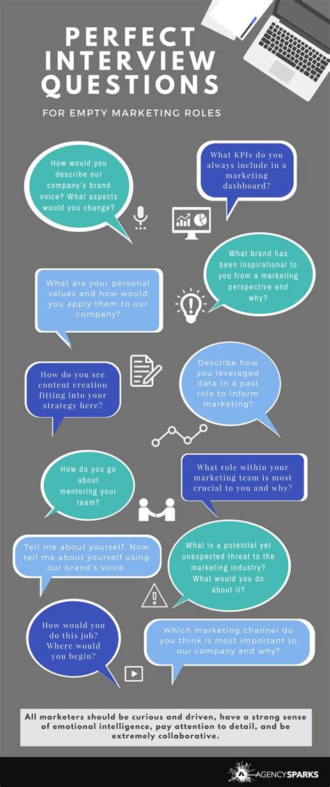 Image result for Interview Example